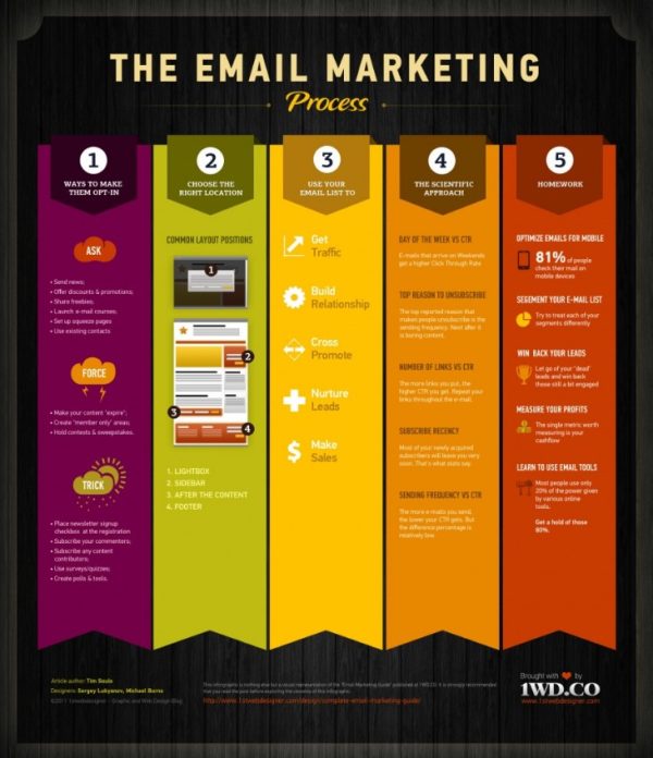 How to Integrate Social Media with Email Marketing