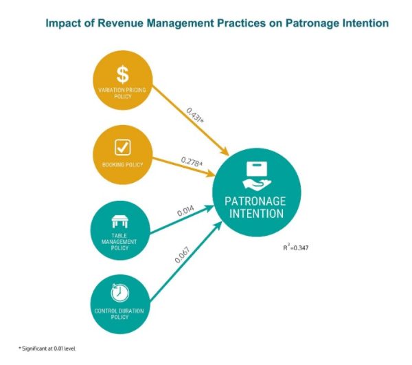 Revenue management definition