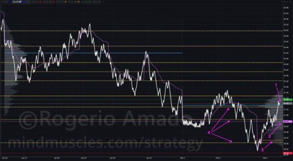 Mastering Trading: Insights from Inner Circle Trader Dec 31st 2022