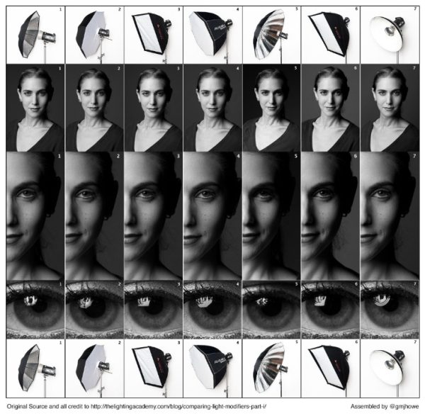 How to Get Into Photography