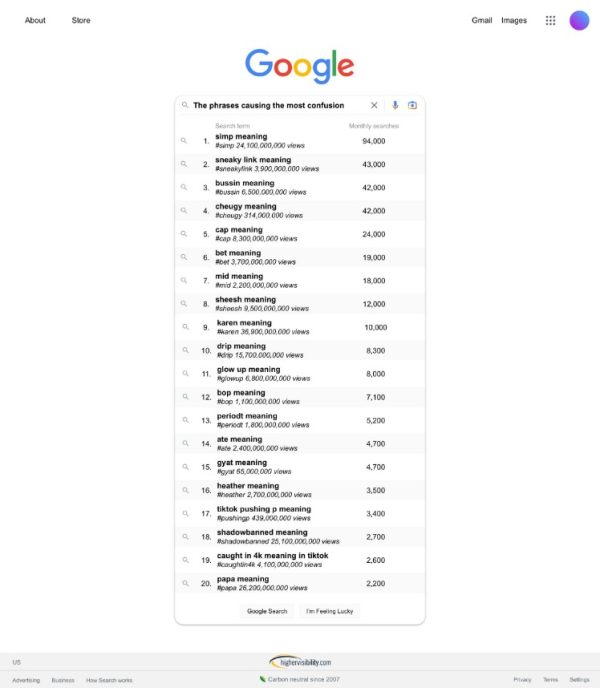 Decoding Gen Z Slang: A Guide to the Latest Lingo