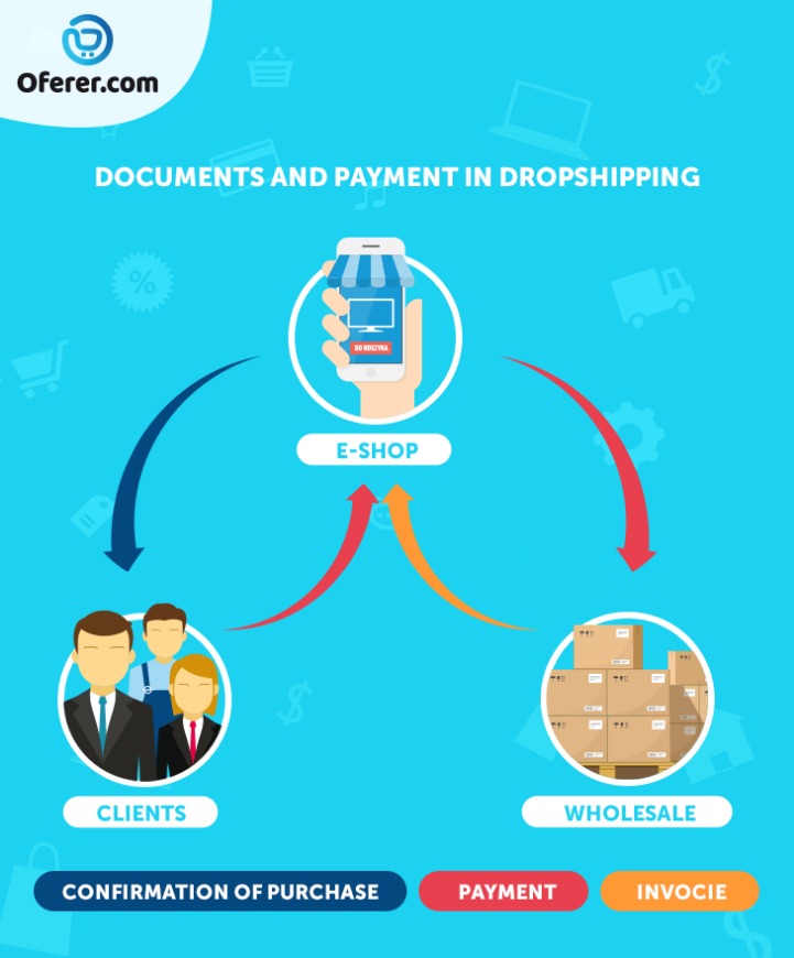 What is Dropshipping? How Does Dropshipping Work in 2024? - Tatum Sounds