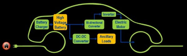 What is an Electric Drive?