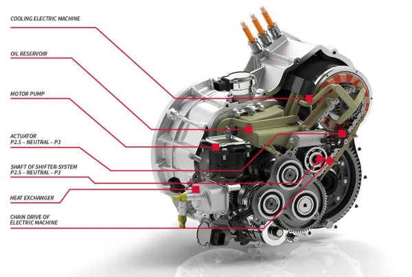 What is a drive?