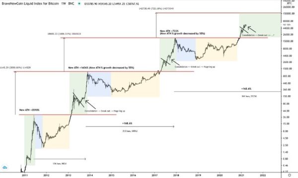 The Rise of the Crypto Bull Run