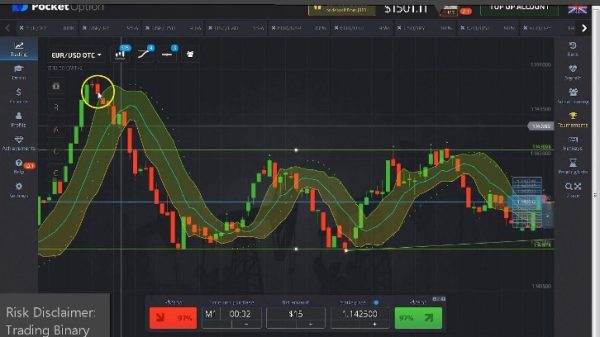 Exploring Binary Options in Russia