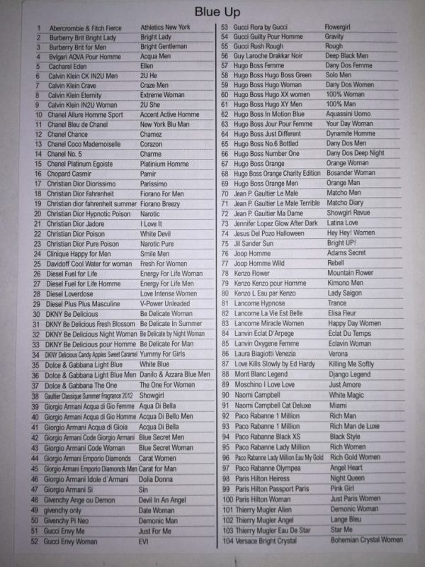 The Hidden Gems of the Fragrance World: Exploring Perfume Dupes