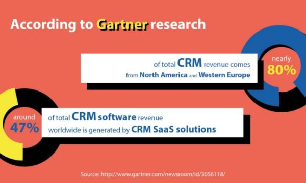 Maximizing Efficiency with CRM Integration